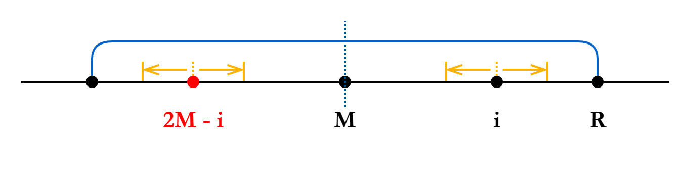 scale = 60%