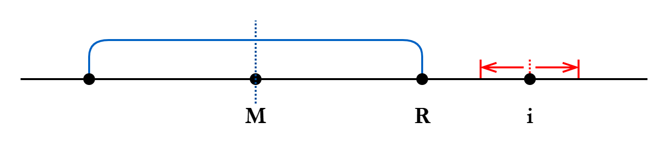 scale = 60%