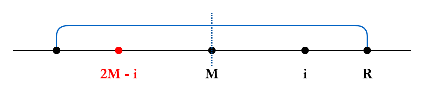 scale = 60%